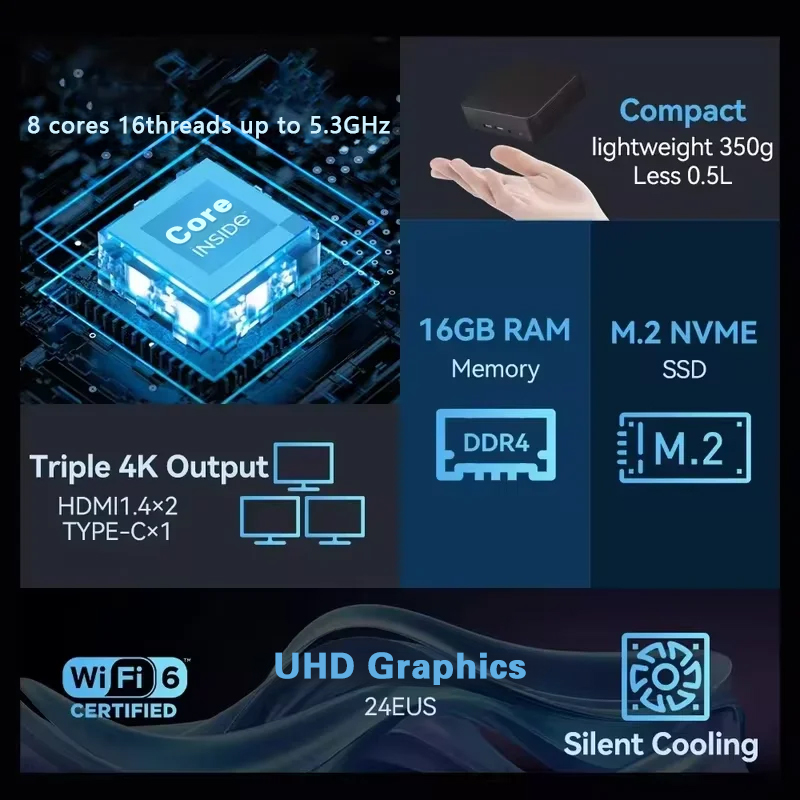 NEW Mini PC Windows 11 Pro Int - đánh giá và giá Ram Memory Module